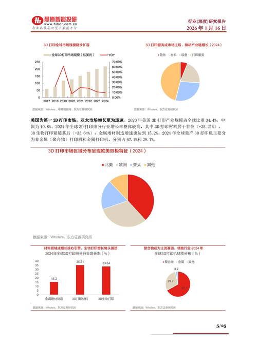 3D打印技术市场前景如何？-图1