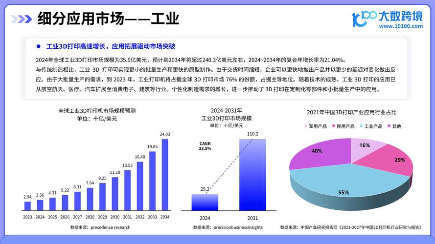 3D打印技术市场前景如何？-图2