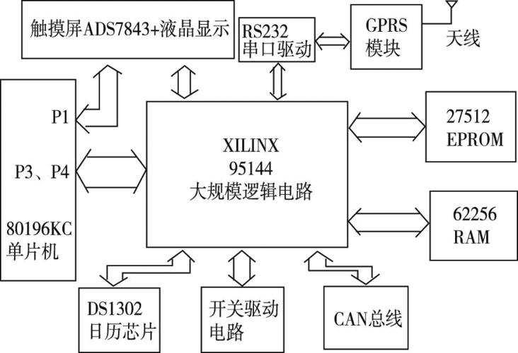 触摸屏技术如何实现精准触控？-图2