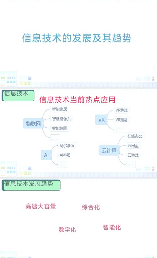 电子信息技术将如何重塑未来？-图1