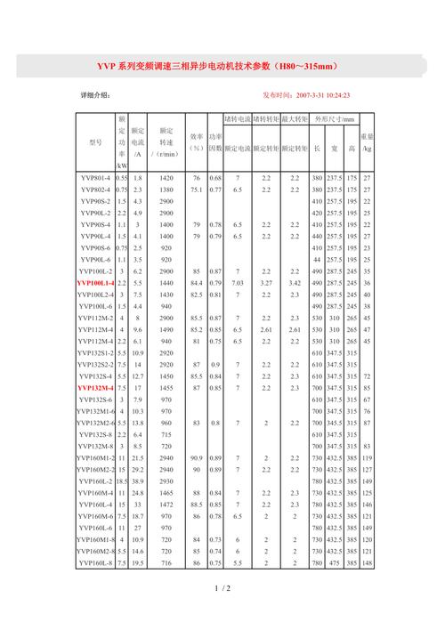 三项异步电机技术参数有哪些关键点?-图1 三项异步电机技术参数有哪些关键点?-图1