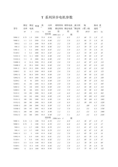 三项异步电机技术参数有哪些关键点?-图3 三项异步电机技术参数有哪些关键点?-图3