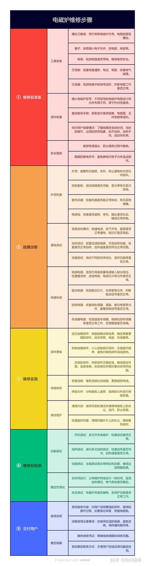 电磁炉维修技术如何快速掌握？-图3