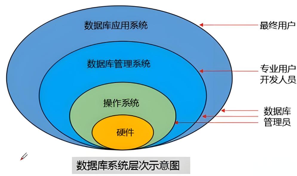 分布式实时数据库如何实现高效实时处理？-图2