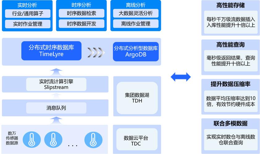 分布式实时数据库如何实现高效实时处理？-图3
