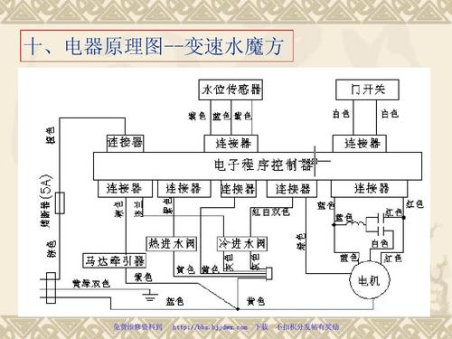 洗衣机维修PDF哪里能下载？-图3