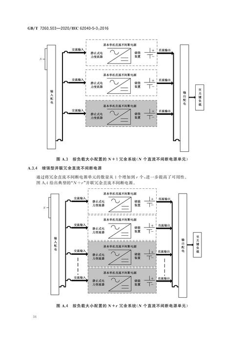 直流电源系统技术标准有哪些关键要求？-图1
