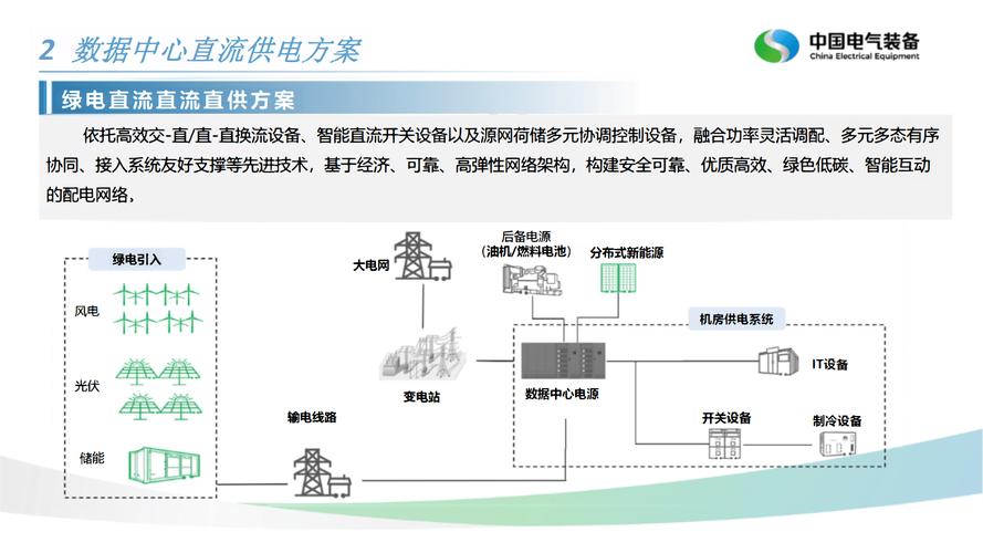 直流电源系统技术标准有哪些关键要求？-图3
