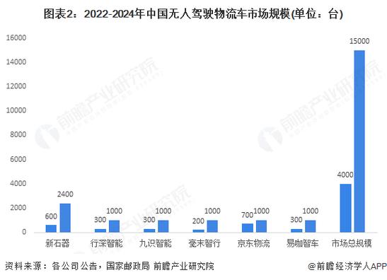 无人驾驶技术前景如何？-图2