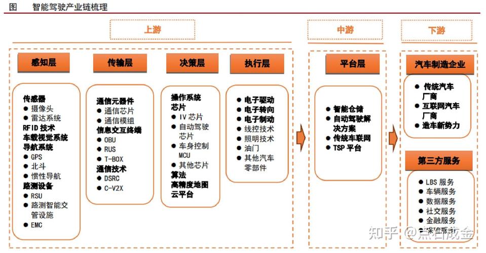 无人驾驶技术前景如何？-图3