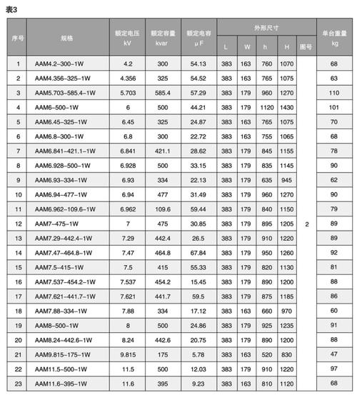 电容器核心指标有哪些？-图1