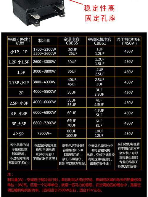 电容器核心指标有哪些？-图2