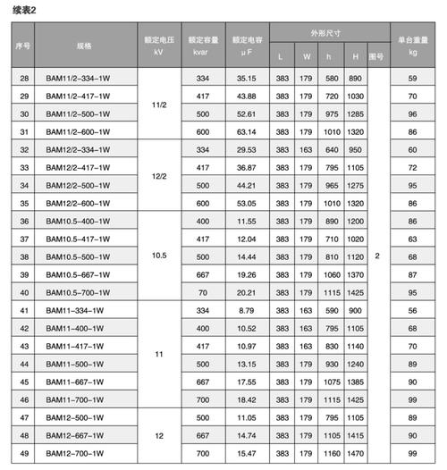 电容器核心指标有哪些？-图3