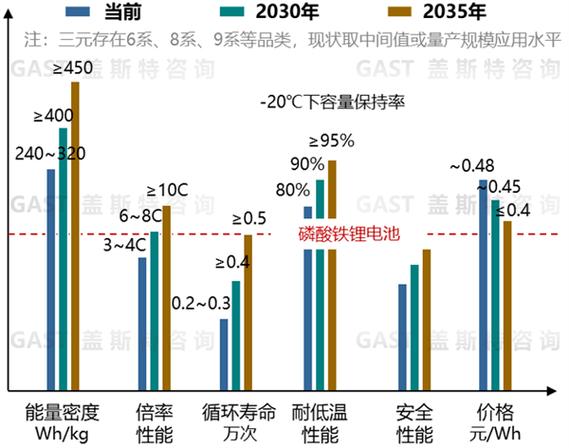 动力电池技术未来将如何突破？-图3