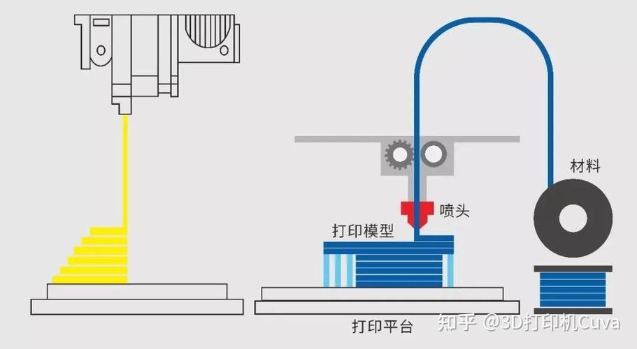 3D打印技术原理是怎样的？-图1