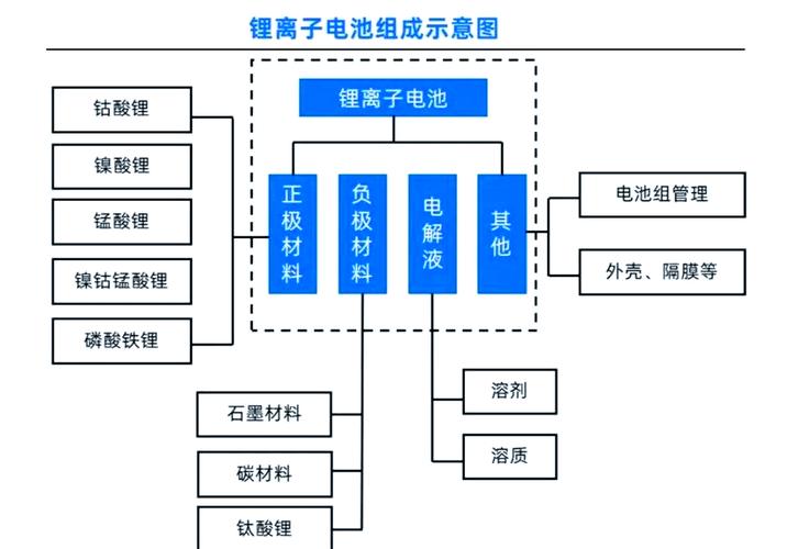 锂电池电池组技术方案有何核心优势?-图1 锂电池电池组技术方案有何核心优势?-图1