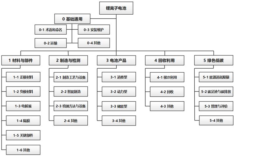 锂电池电池组技术方案有何核心优势?-图3 锂电池电池组技术方案有何核心优势?-图3