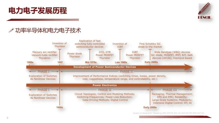 电力电子技术发展前景-图1