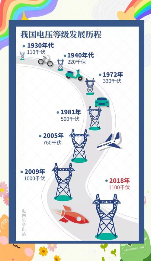 电力电子技术发展前景-图2