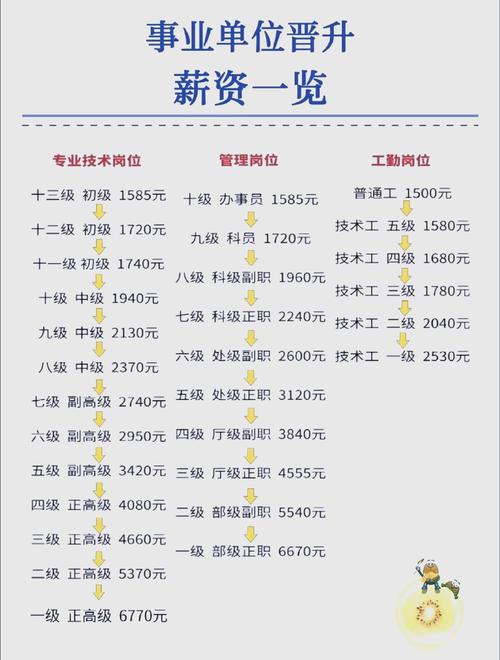 嵌入式技术与应用工资水平如何？-图1