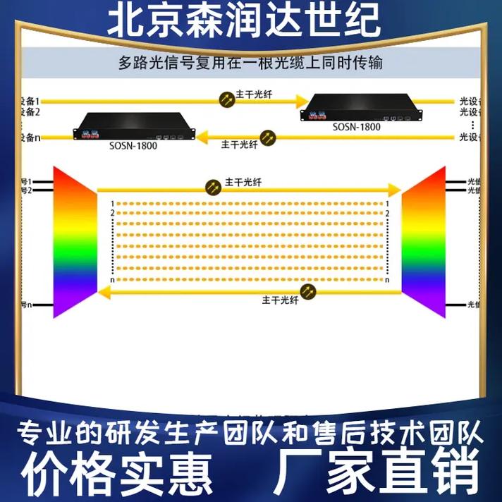 光波分复用器核心指标有哪些？-图3