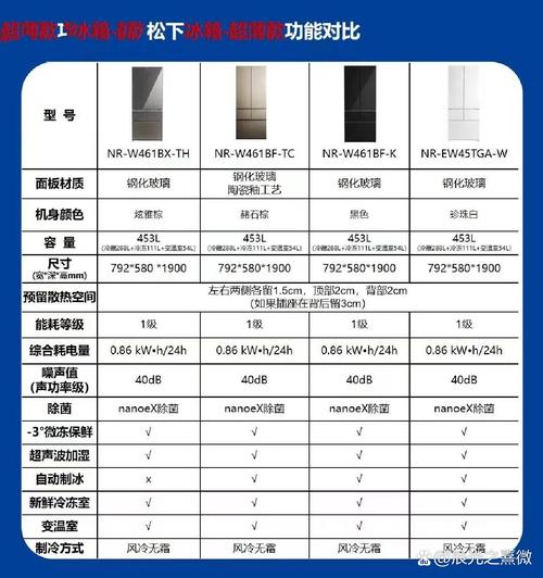 松下冰箱维修手册哪里找?-图1 松下冰箱维修手册哪里找?-图1
