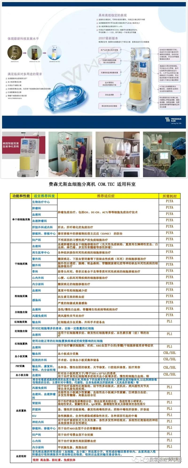 血细胞分离机品牌哪个好?-图3 血细胞分离机品牌哪个好?-图3