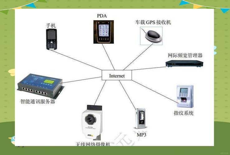 嵌入式物联网技术应用有何新突破？-图3