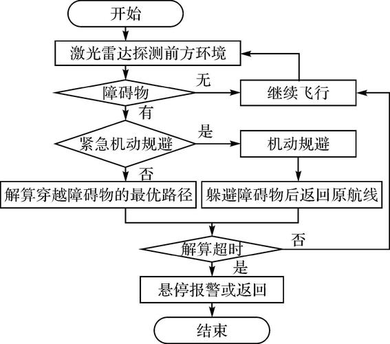 无人机避障技术有哪些核心方法?-图1 无人机避障技术有哪些核心方法?-图1