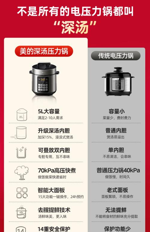 美的电压力锅维修手册怎么用？-图2