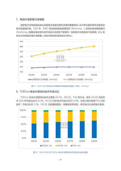光伏发电技术未来如何突破发展瓶颈？-图2