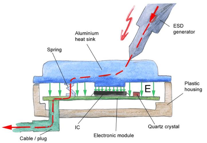 电子系统集成设计技术如何实现高效协同？-图2