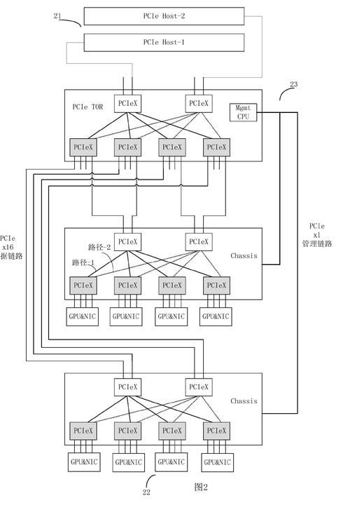 服务器端开发技术框架该如何选择？-图1