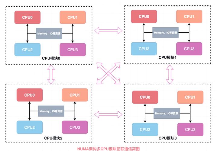 服务器端开发技术框架该如何选择？-图3