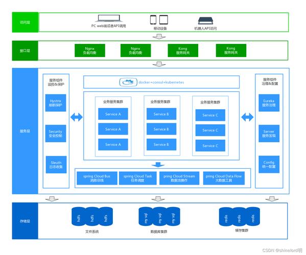 服务器端开发技术框架该如何选择？-图2
