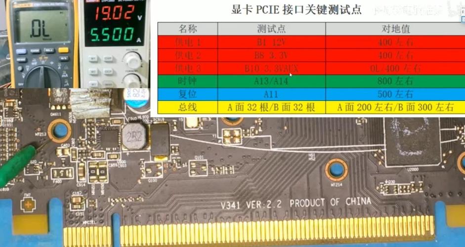 PCI-E显卡维修，故障难判断吗？-图1
