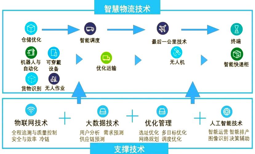 物联网技术究竟指什么？-图3