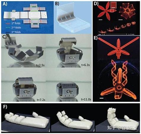 3D打印技术有哪些核心基础知识？-图1