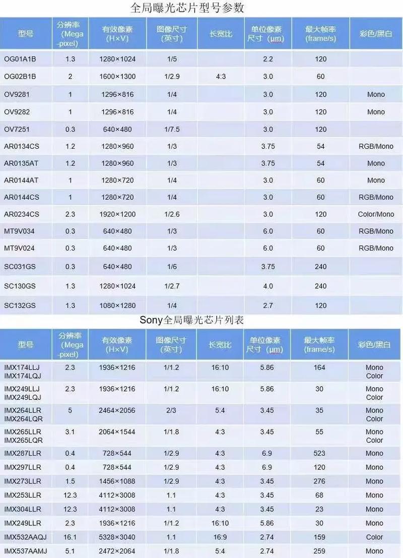 传感器核心参数有哪些？-图1