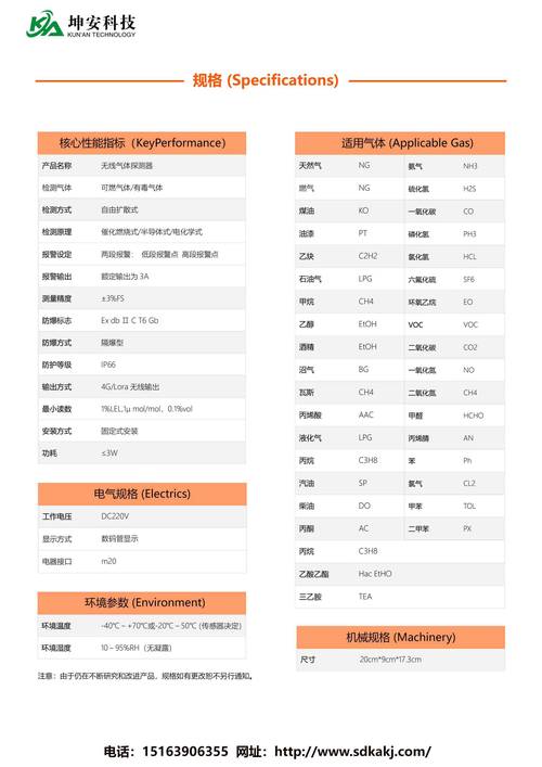 各品牌气体传感器对比-图1