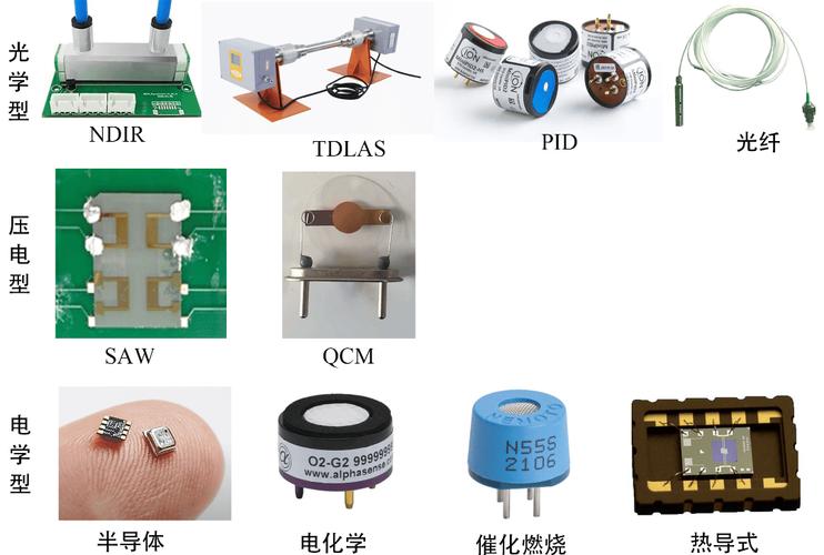 各品牌气体传感器对比-图2