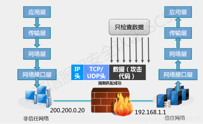 防火墙关键参数有哪些？-图2