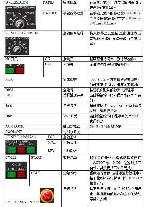 fanuc 维修说明书-图3