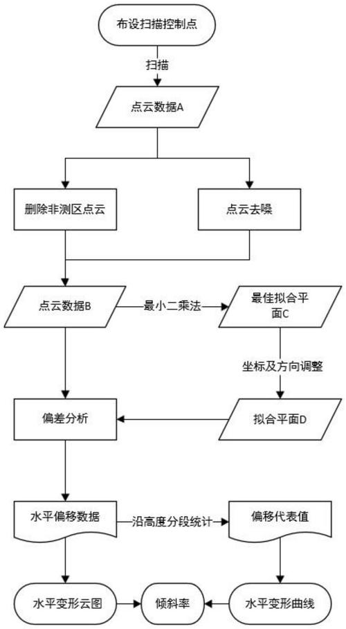 3D激光扫描技术如何实现精准三维建模？-图1