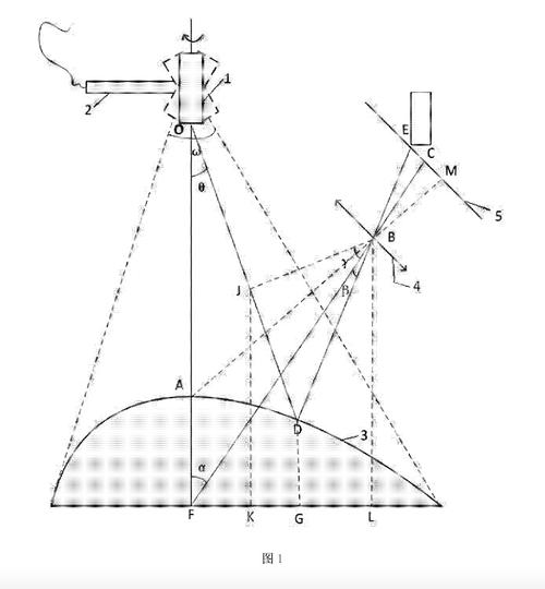 3D激光扫描技术如何实现精准三维建模？-图3