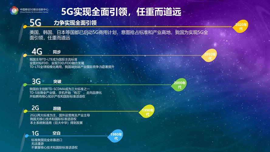 5G关键技术有哪些核心要点？-图2
