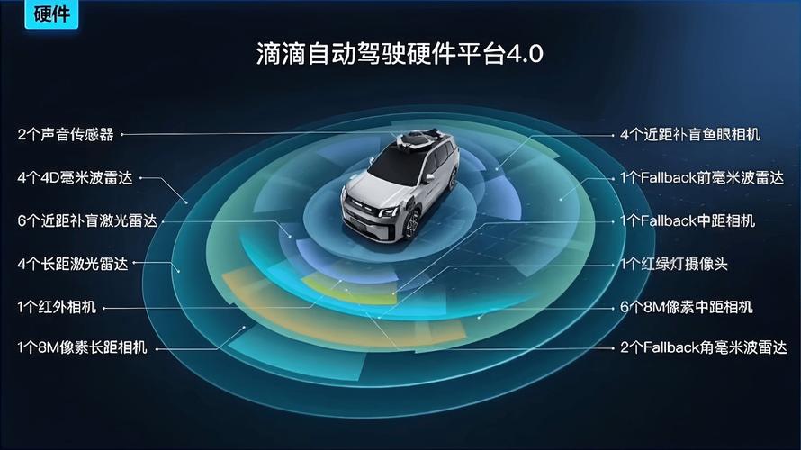 自动驾驶核心关键技术有哪些？-图2
