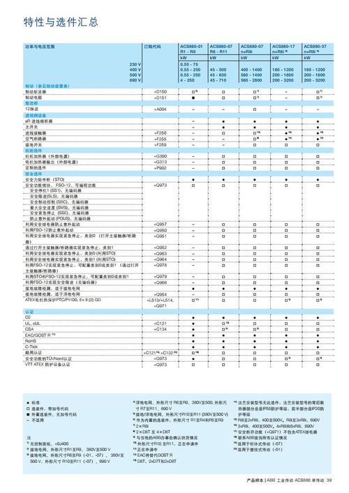 变频器命名有何规律？-图3