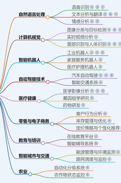 人工智能技术具体包含哪些内容？-图2