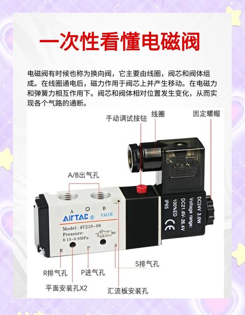 上海电磁阀品牌有哪些？-图3